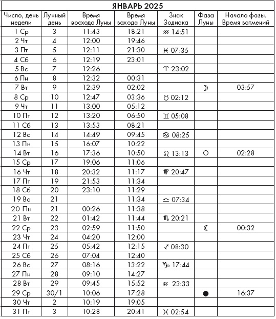 Иллюстрация к книге — Крайон. Послания Света на каждый лунный день. Лунный календарь до 2025 года [Autogen_eBook_id127.jpg]