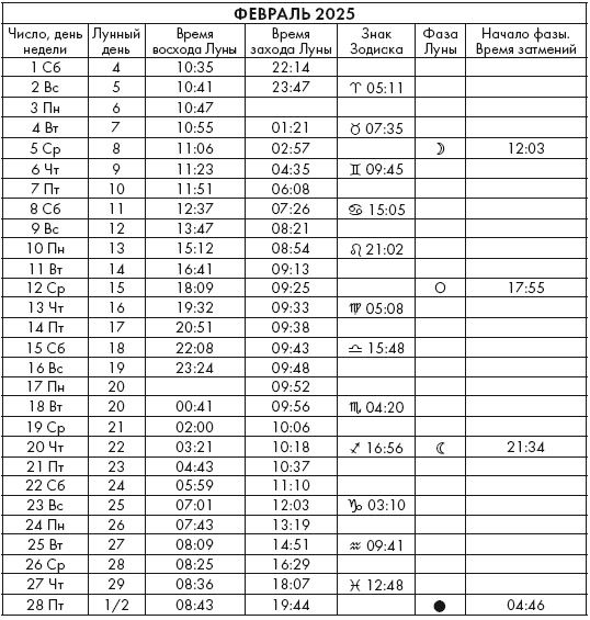 Иллюстрация к книге — Крайон. Послания Света на каждый лунный день. Лунный календарь до 2025 года [Autogen_eBook_id128.jpg]
