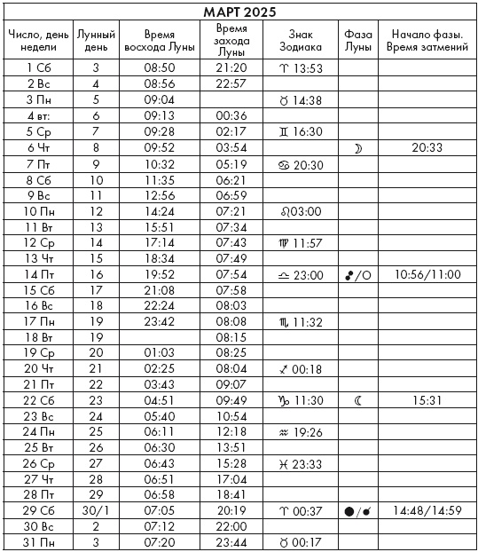 Иллюстрация к книге — Крайон. Послания Света на каждый лунный день. Лунный календарь до 2025 года [Autogen_eBook_id129.jpg]