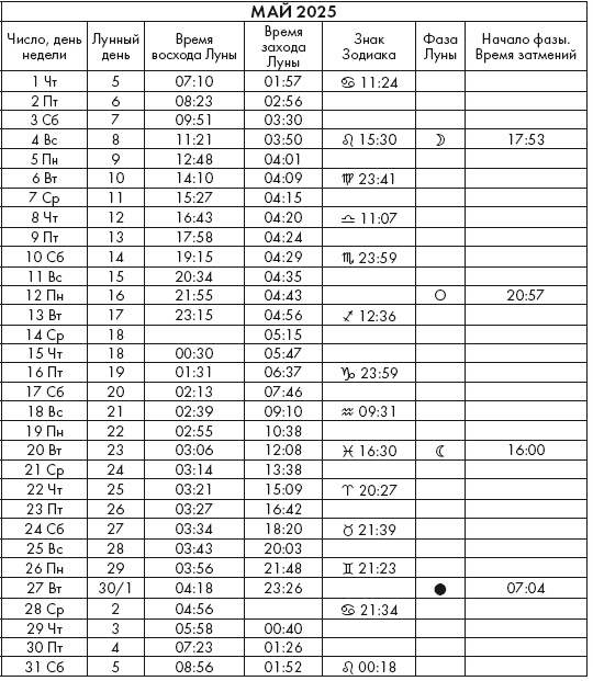 Иллюстрация к книге — Крайон. Послания Света на каждый лунный день. Лунный календарь до 2025 года [Autogen_eBook_id131.jpg]