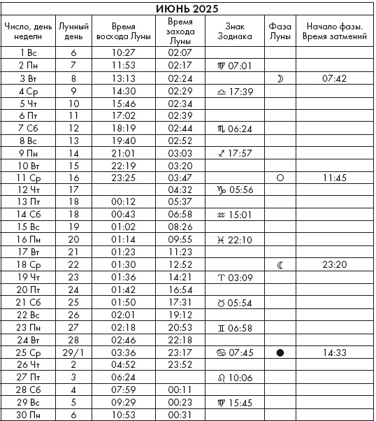 Иллюстрация к книге — Крайон. Послания Света на каждый лунный день. Лунный календарь до 2025 года [Autogen_eBook_id132.jpg]