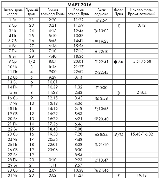 Иллюстрация к книге — Крайон. Послания Света на каждый лунный день. Лунный календарь до 2025 года [Autogen_eBook_id21.jpg]