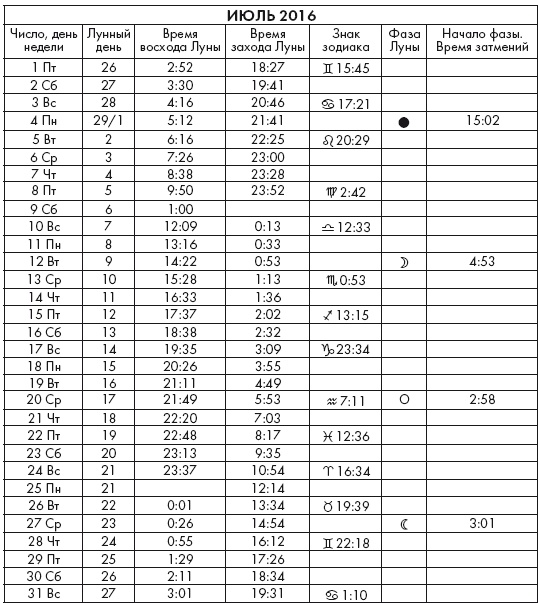 Иллюстрация к книге — Крайон. Послания Света на каждый лунный день. Лунный календарь до 2025 года [Autogen_eBook_id25.jpg]