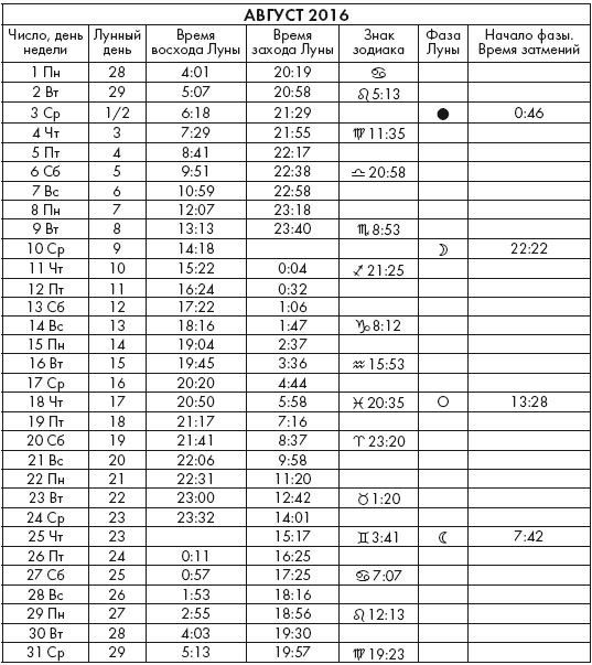 Иллюстрация к книге — Крайон. Послания Света на каждый лунный день. Лунный календарь до 2025 года [Autogen_eBook_id26.jpg]