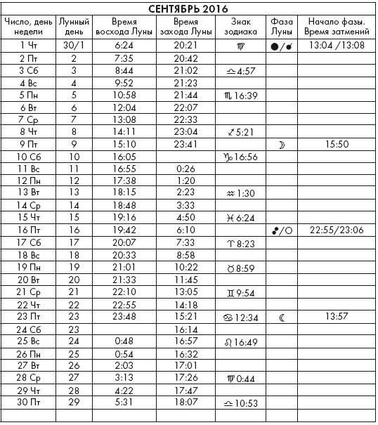 Иллюстрация к книге — Крайон. Послания Света на каждый лунный день. Лунный календарь до 2025 года [Autogen_eBook_id27.jpg]