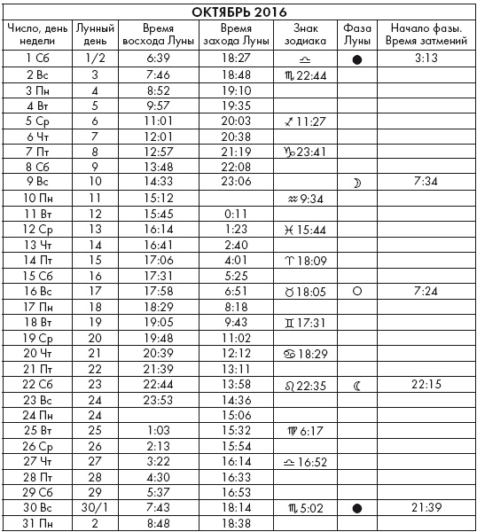 Иллюстрация к книге — Крайон. Послания Света на каждый лунный день. Лунный календарь до 2025 года [Autogen_eBook_id28.jpg]
