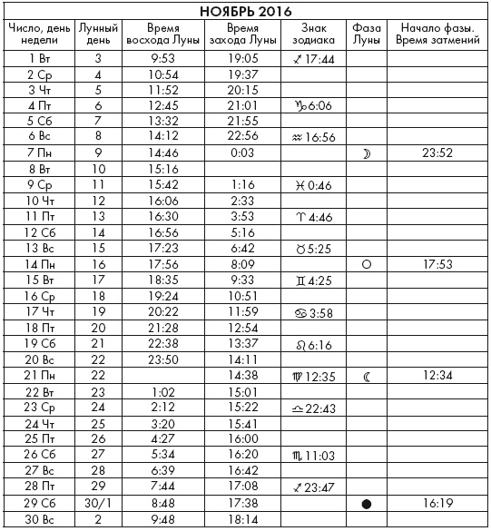 Иллюстрация к книге — Крайон. Послания Света на каждый лунный день. Лунный календарь до 2025 года [Autogen_eBook_id29.jpg]