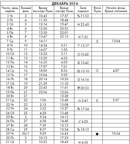 Иллюстрация к книге — Крайон. Послания Света на каждый лунный день. Лунный календарь до 2025 года [Autogen_eBook_id30.jpg]