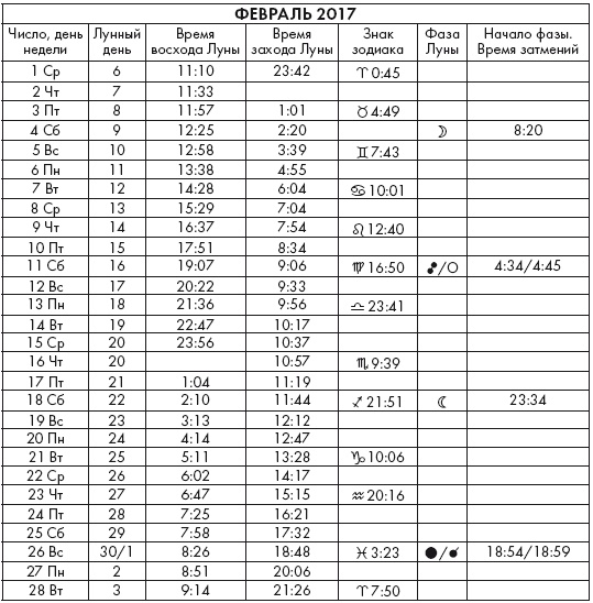 Иллюстрация к книге — Крайон. Послания Света на каждый лунный день. Лунный календарь до 2025 года [Autogen_eBook_id32.jpg]