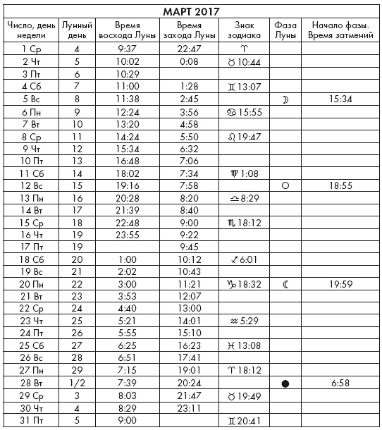 Иллюстрация к книге — Крайон. Послания Света на каждый лунный день. Лунный календарь до 2025 года [Autogen_eBook_id33.jpg]