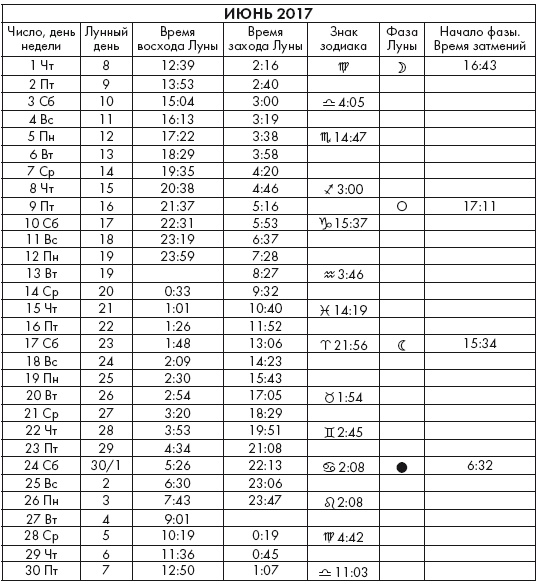 Иллюстрация к книге — Крайон. Послания Света на каждый лунный день. Лунный календарь до 2025 года [Autogen_eBook_id36.jpg]