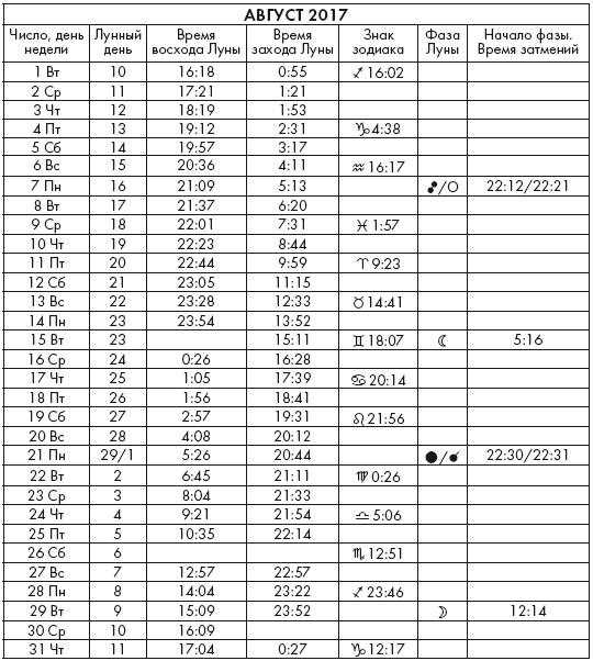 Иллюстрация к книге — Крайон. Послания Света на каждый лунный день. Лунный календарь до 2025 года [Autogen_eBook_id38.jpg]
