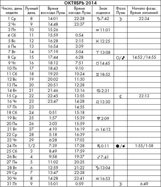 Иллюстрация к книге — Крайон. Послания Света на каждый лунный день. Лунный календарь до 2025 года [Autogen_eBook_id4.jpg]