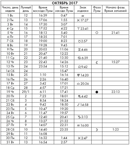 Иллюстрация к книге — Крайон. Послания Света на каждый лунный день. Лунный календарь до 2025 года [Autogen_eBook_id40.jpg]