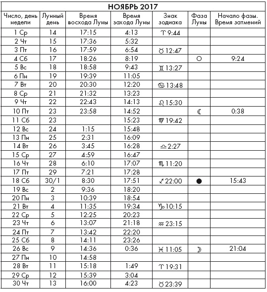 Иллюстрация к книге — Крайон. Послания Света на каждый лунный день. Лунный календарь до 2025 года [Autogen_eBook_id41.jpg]