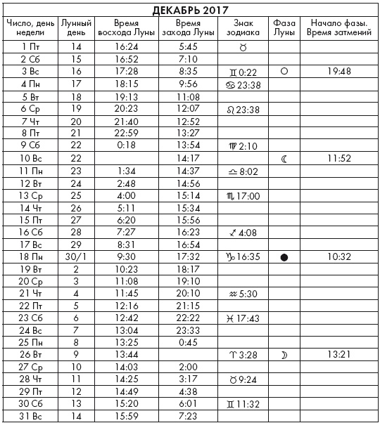 Иллюстрация к книге — Крайон. Послания Света на каждый лунный день. Лунный календарь до 2025 года [Autogen_eBook_id42.jpg]