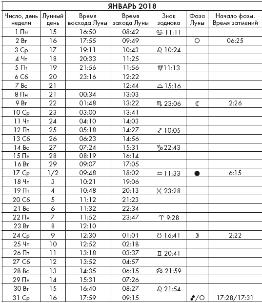 Иллюстрация к книге — Крайон. Послания Света на каждый лунный день. Лунный календарь до 2025 года [Autogen_eBook_id43.jpg]