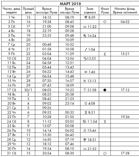 Иллюстрация к книге — Крайон. Послания Света на каждый лунный день. Лунный календарь до 2025 года [Autogen_eBook_id45.jpg]