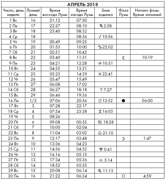 Иллюстрация к книге — Крайон. Послания Света на каждый лунный день. Лунный календарь до 2025 года [Autogen_eBook_id46.jpg]
