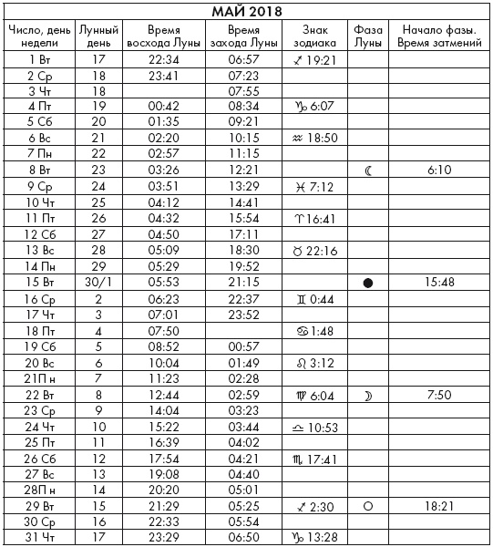 Иллюстрация к книге — Крайон. Послания Света на каждый лунный день. Лунный календарь до 2025 года [Autogen_eBook_id47.jpg]