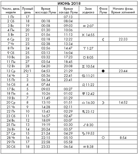 Иллюстрация к книге — Крайон. Послания Света на каждый лунный день. Лунный календарь до 2025 года [Autogen_eBook_id48.jpg]