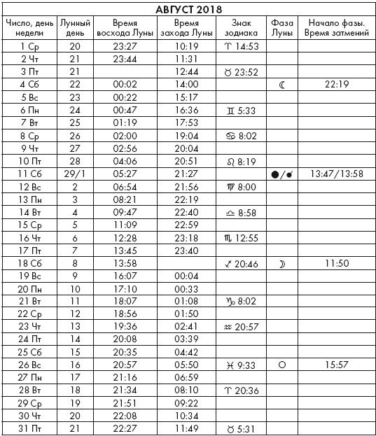 Иллюстрация к книге — Крайон. Послания Света на каждый лунный день. Лунный календарь до 2025 года [Autogen_eBook_id50.jpg]