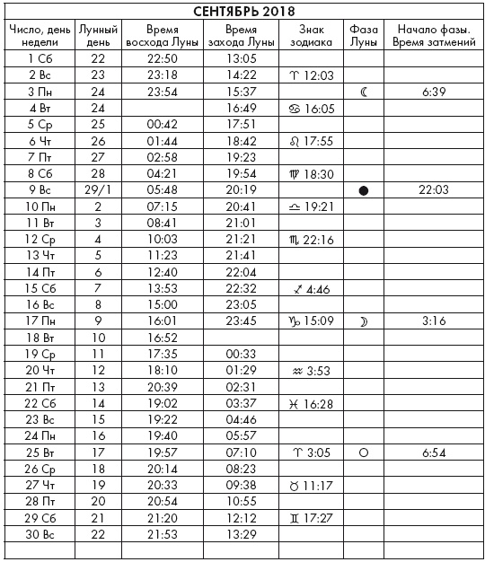 Иллюстрация к книге — Крайон. Послания Света на каждый лунный день. Лунный календарь до 2025 года [Autogen_eBook_id51.jpg]