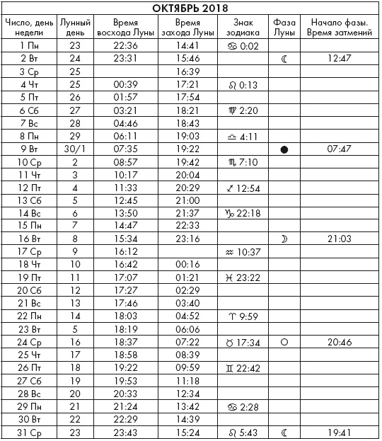 Иллюстрация к книге — Крайон. Послания Света на каждый лунный день. Лунный календарь до 2025 года [Autogen_eBook_id52.jpg]