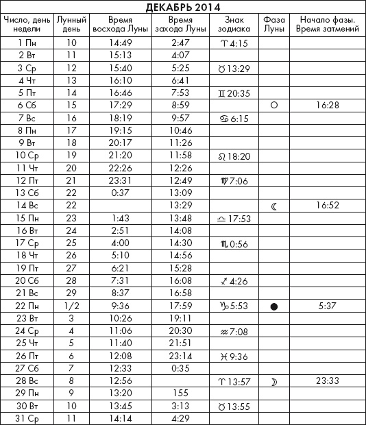 Иллюстрация к книге — Крайон. Послания Света на каждый лунный день. Лунный календарь до 2025 года [Autogen_eBook_id6.jpg]