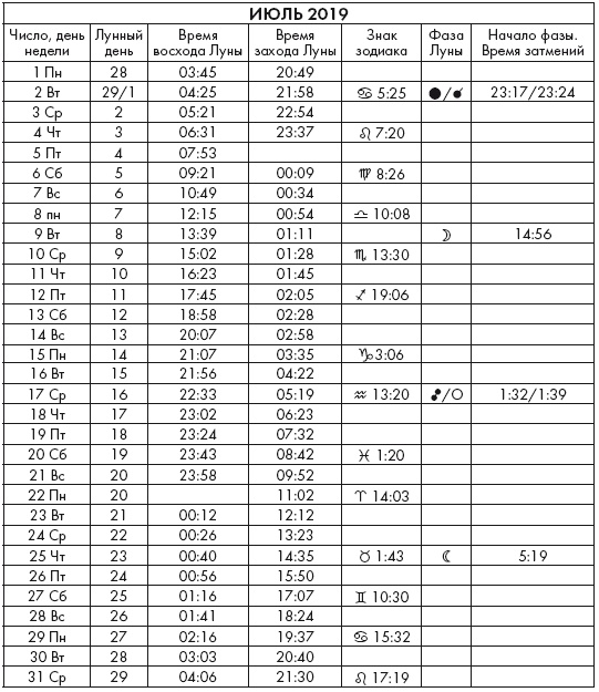Иллюстрация к книге — Крайон. Послания Света на каждый лунный день. Лунный календарь до 2025 года [Autogen_eBook_id61.jpg]