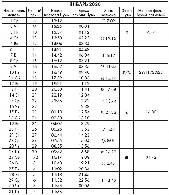 Иллюстрация к книге — Крайон. Послания Света на каждый лунный день. Лунный календарь до 2025 года [Autogen_eBook_id67.jpg]