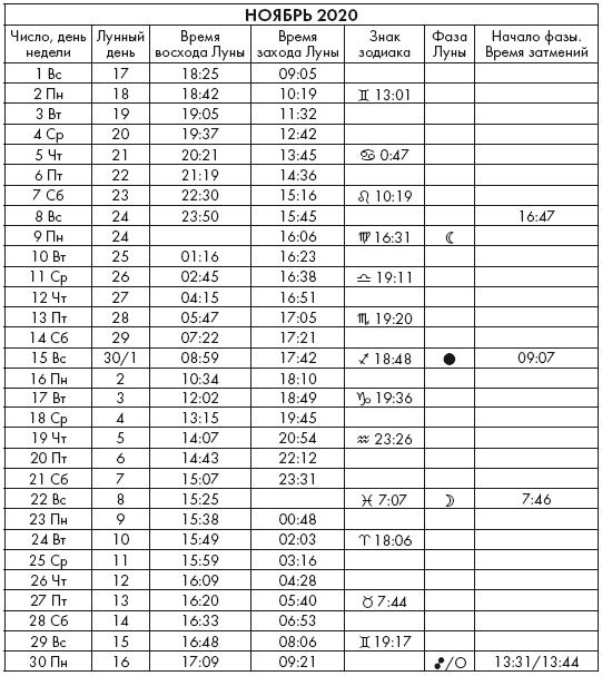 Иллюстрация к книге — Крайон. Послания Света на каждый лунный день. Лунный календарь до 2025 года [Autogen_eBook_id77.jpg]