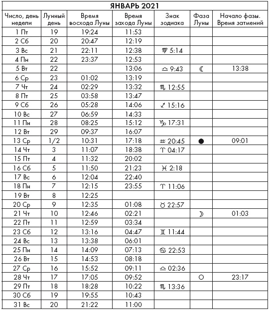 Иллюстрация к книге — Крайон. Послания Света на каждый лунный день. Лунный календарь до 2025 года [Autogen_eBook_id79.jpg]