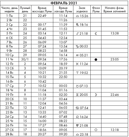 Иллюстрация к книге — Крайон. Послания Света на каждый лунный день. Лунный календарь до 2025 года [Autogen_eBook_id80.jpg]