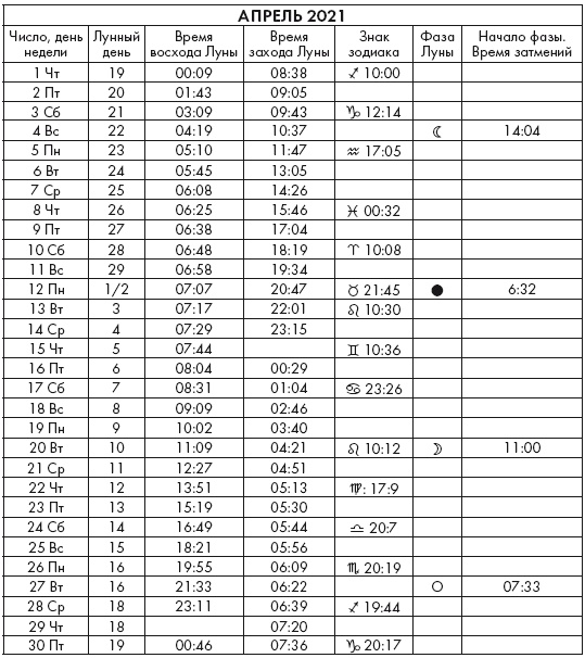 Иллюстрация к книге — Крайон. Послания Света на каждый лунный день. Лунный календарь до 2025 года [Autogen_eBook_id82.jpg]