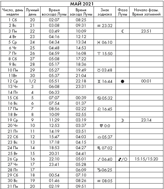 Иллюстрация к книге — Крайон. Послания Света на каждый лунный день. Лунный календарь до 2025 года [Autogen_eBook_id83.jpg]