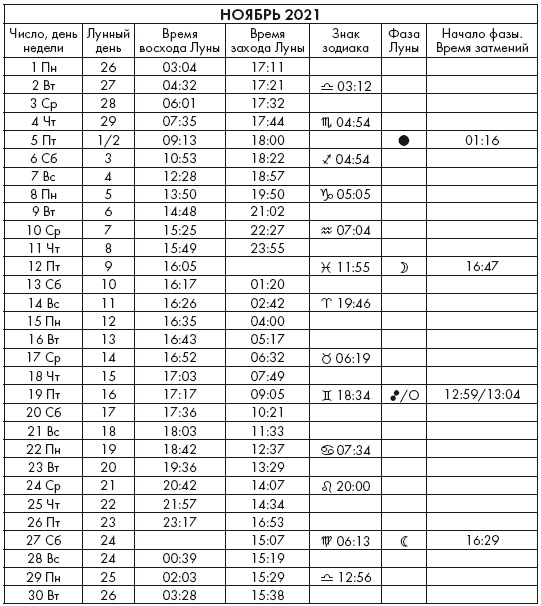 Иллюстрация к книге — Крайон. Послания Света на каждый лунный день. Лунный календарь до 2025 года [Autogen_eBook_id89.jpg]