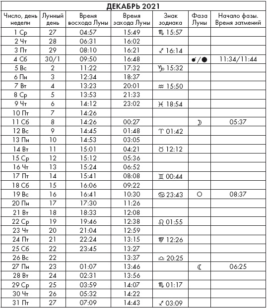 Иллюстрация к книге — Крайон. Послания Света на каждый лунный день. Лунный календарь до 2025 года [Autogen_eBook_id90.jpg]