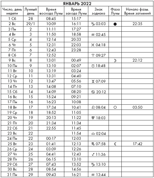 Иллюстрация к книге — Крайон. Послания Света на каждый лунный день. Лунный календарь до 2025 года [Autogen_eBook_id91.jpg]