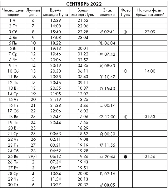 Иллюстрация к книге — Крайон. Послания Света на каждый лунный день. Лунный календарь до 2025 года [Autogen_eBook_id99.jpg]