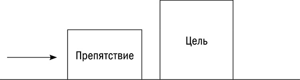 Иллюстрация к книге — Управляй возрастом. Живи дольше, зарабатывай больше [i_009.jpg]