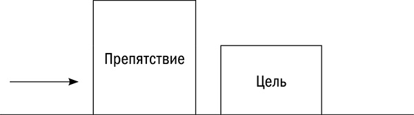 Иллюстрация к книге — Управляй возрастом. Живи дольше, зарабатывай больше [i_010.jpg]
