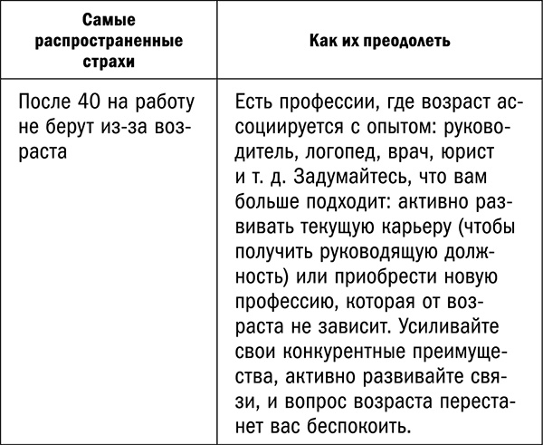 Иллюстрация к книге — Управляй возрастом. Живи дольше, зарабатывай больше [i_014.jpg]