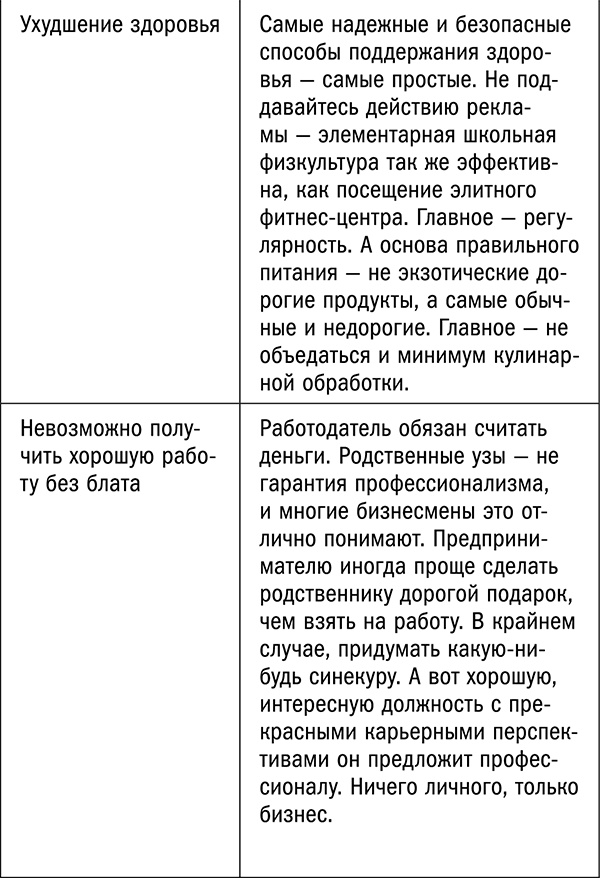 Иллюстрация к книге — Управляй возрастом. Живи дольше, зарабатывай больше [i_015.jpg]