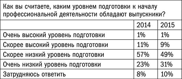 Иллюстрация к книге — Управляй возрастом. Живи дольше, зарабатывай больше [i_021.jpg]