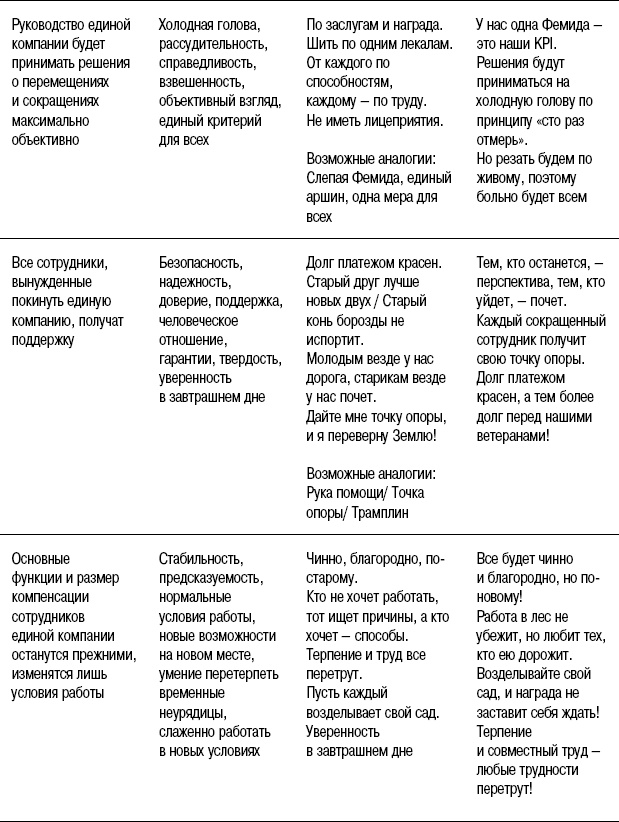 Иллюстрация к книге — На линии огня. Искусство отвечать на провокационные вопросы [_109.jpg]