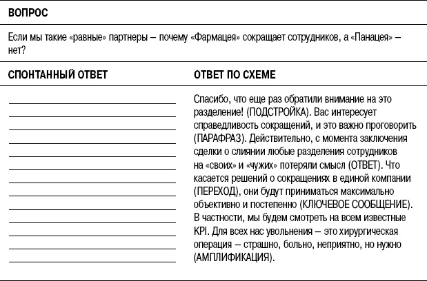 Иллюстрация к книге — На линии огня. Искусство отвечать на провокационные вопросы [_110.jpg]