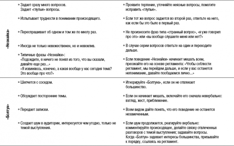 Иллюстрация к книге — На линии огня. Искусство отвечать на провокационные вопросы [_177.jpg]