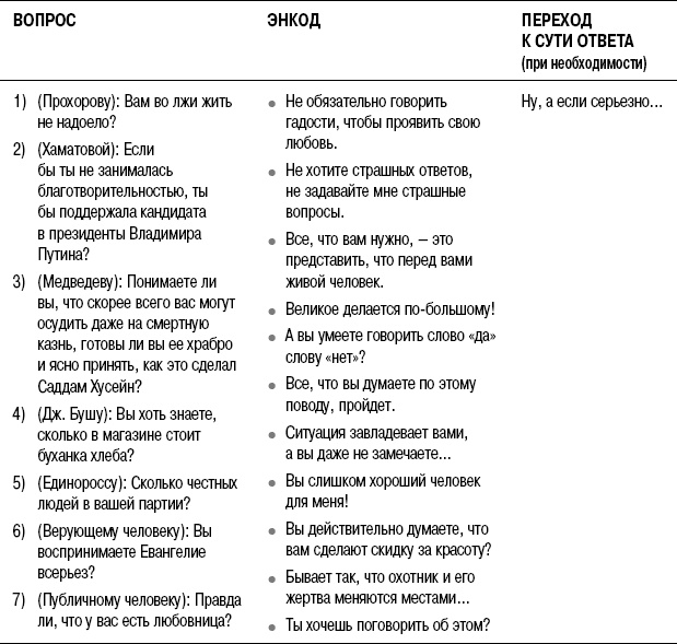 Иллюстрация к книге — На линии огня. Искусство отвечать на провокационные вопросы [_206.jpg]