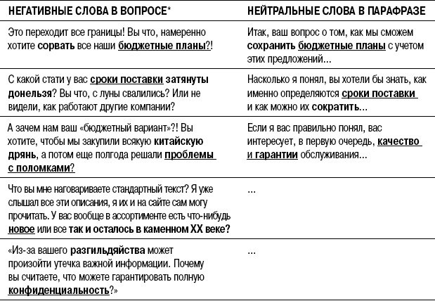 Иллюстрация к книге — На линии огня. Искусство отвечать на провокационные вопросы [_93.jpg]